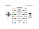 METZ CONNECT Câble Ethernet industriel M12-RJ45, codage X, noir, 1 m