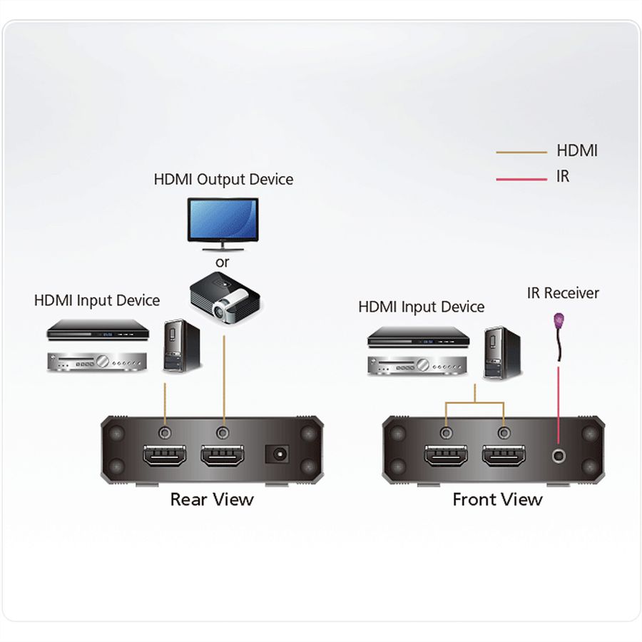 ATEN VS381B Commutateur HDMI True 4K à 3 ports