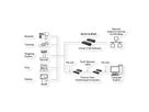 EXSYS EX-6114-2 Ethernet vers 4x RS-232 avec connecteur 9 broches
