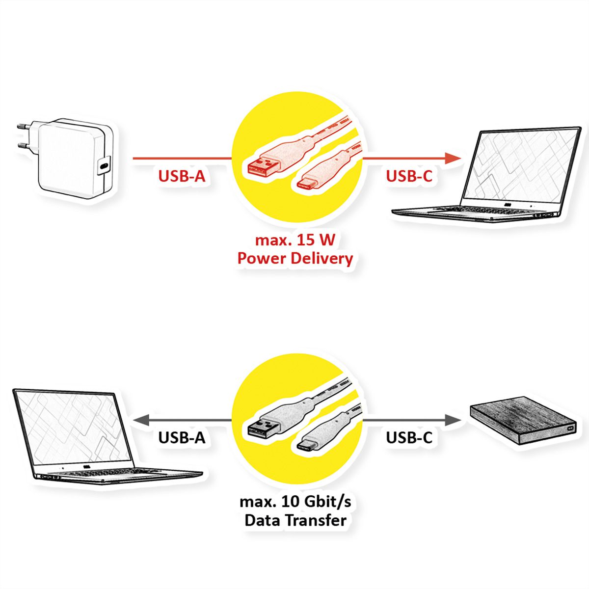 ROLINE RM Câble USB 3.2 Gen 2, A-C, M/M, noir, 1 m