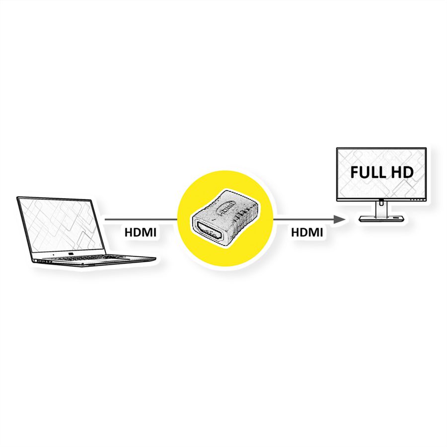 ROLINE Adaptateur HDMI, HDMI F - HDMI F