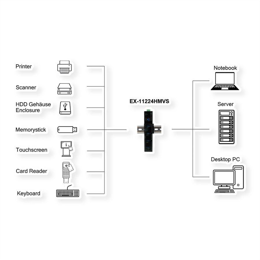 EXSYS EX-11224HMVS HUB métal 4 ports USB 3.2 Gen 1 VIA VL811+ Chipset