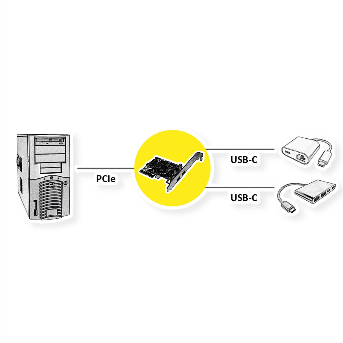 ROLINE Carte PCI-Express, USB 3.2 Gen 2, 2 ports type C