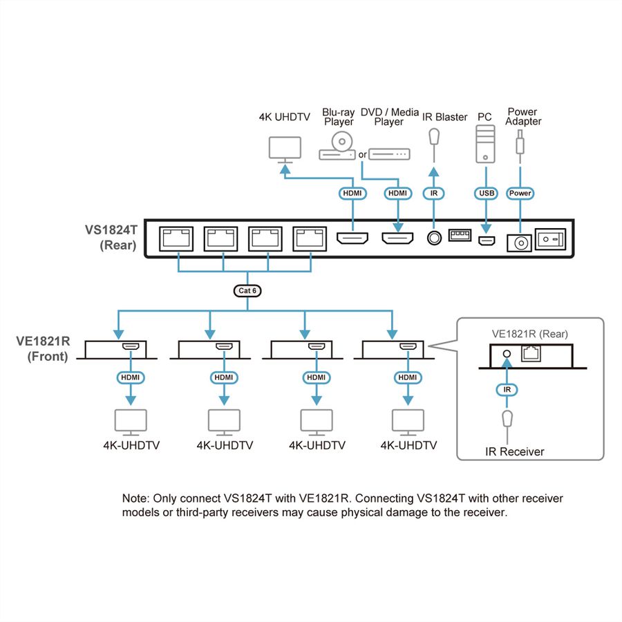 ATEN VS1824KIT Répartiteur 4K HDMI Cat 6 avec récepteurs