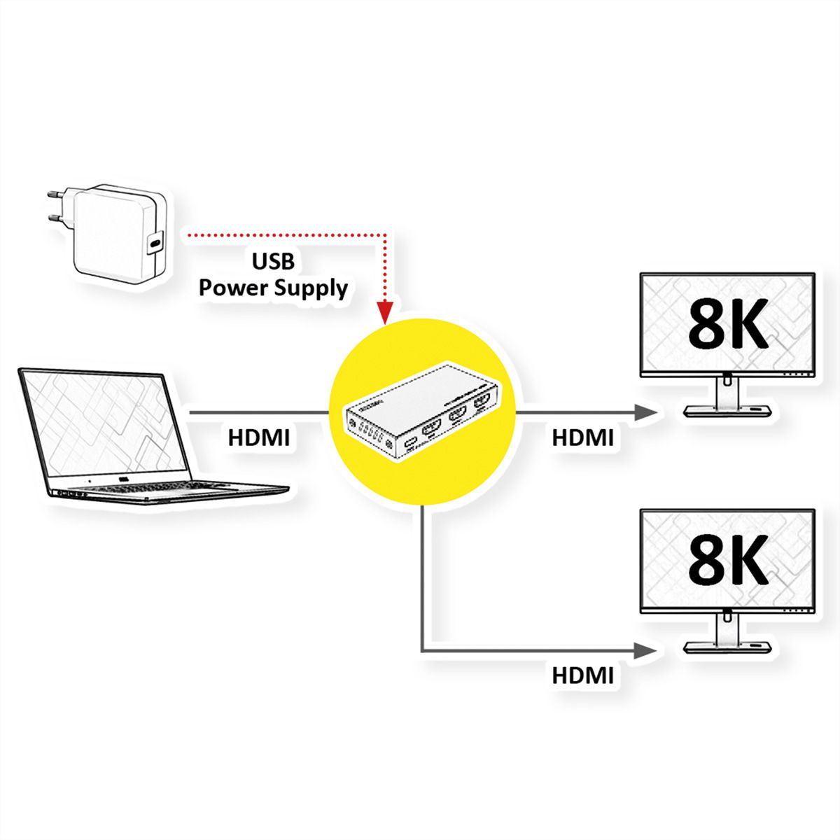 ROLINE Distributeur HDMI, 8K, 2 ports