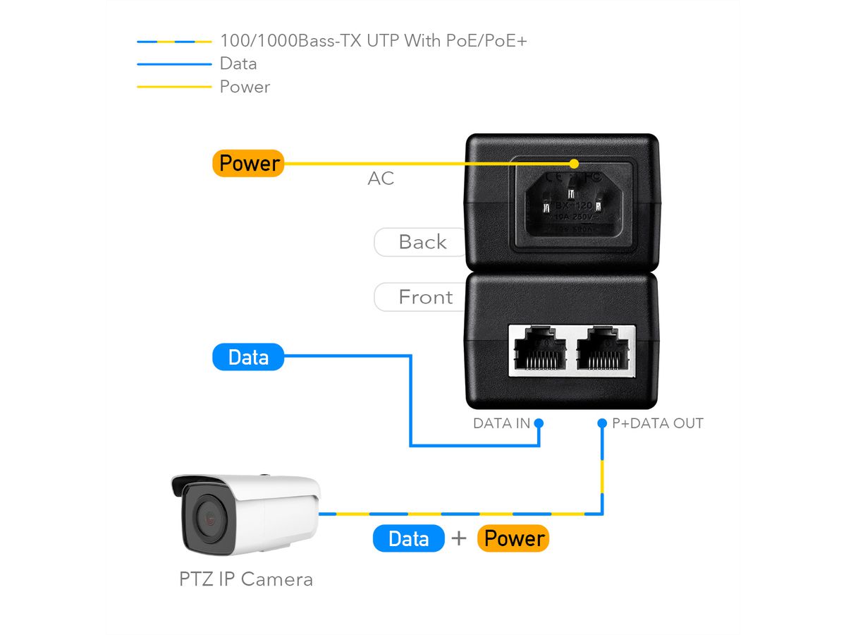CUDY POE200 Injecteur 30W PoE+/PoE, Gigabit
