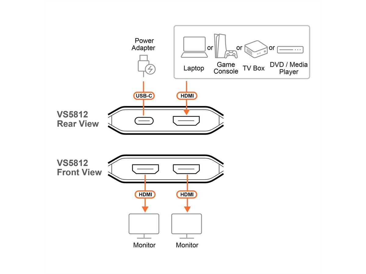 ATEN VS5812 Distributeur HDMI 8K à 2 ports