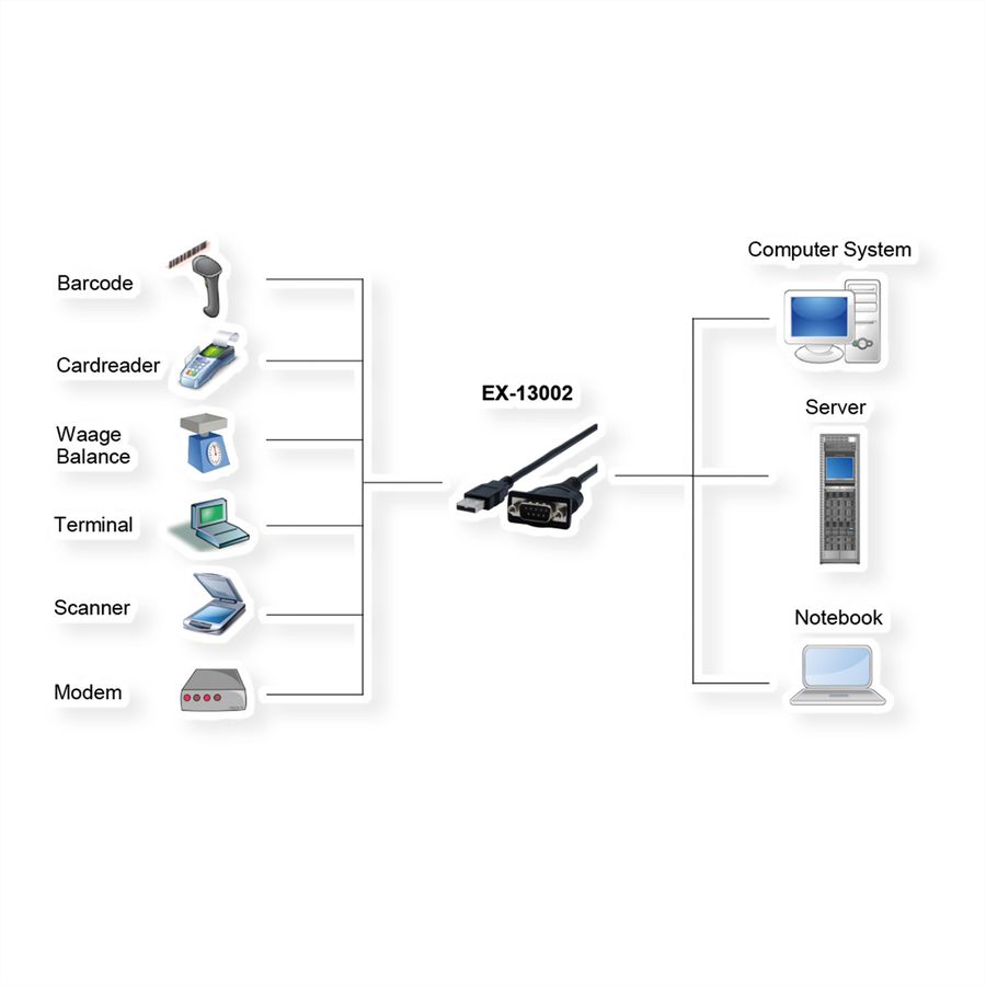 EXSYS EX-13002 Câble USB 2.0 vers 1 x série RS-232 avec connecteur 9 broches Prolific Chip-Set