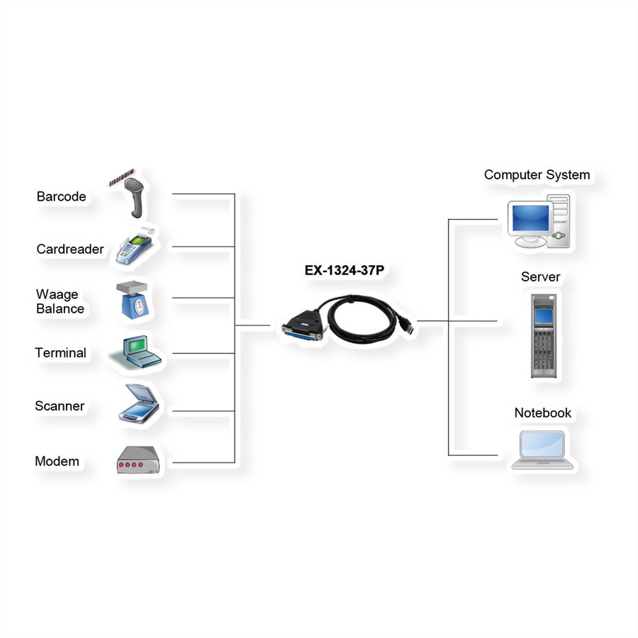 EXSYS EX-1324-37P USB 2.0 vers 4x interface série RS-232, avec prise 37 broches, convertisseur, FTDI, noir, 1,8 m