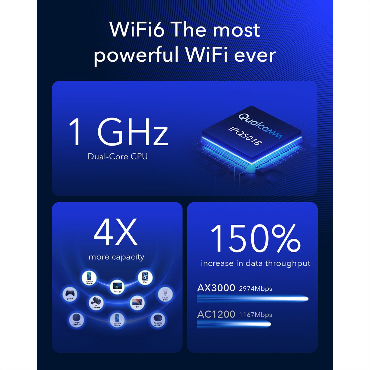 CUDY P5_EU AX3000 Routeur WiFi 6 5G Mesh, Gigabit
