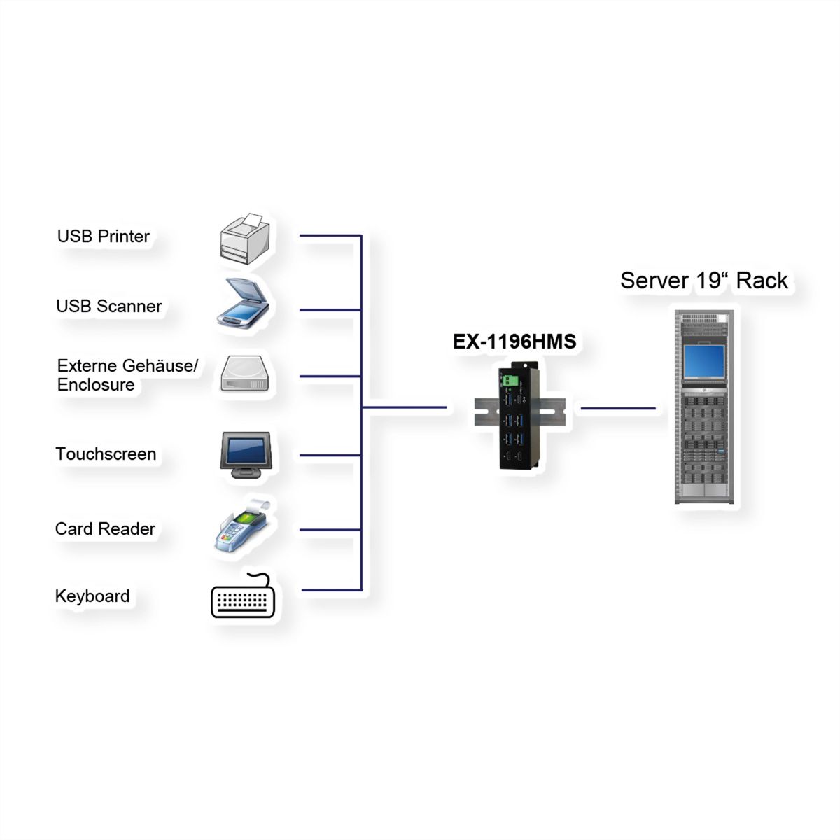 EX-1196HMS Hub 7 ports USB 3.2 Gen1 type C, protection de surtension