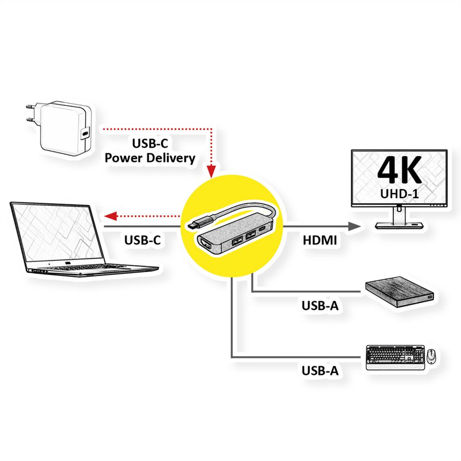 VALUE Station d'accueil USB-C, HDMI 4K, 2x USB type A + type C PD (Power Delivery)