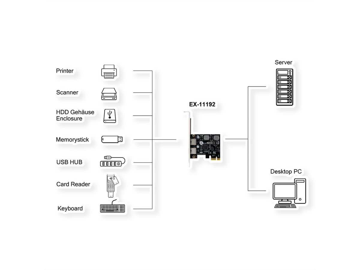 EXSYS EX-11192 Carte PCIe 2 ports USB 3.2 Gen 1 avec Self Power