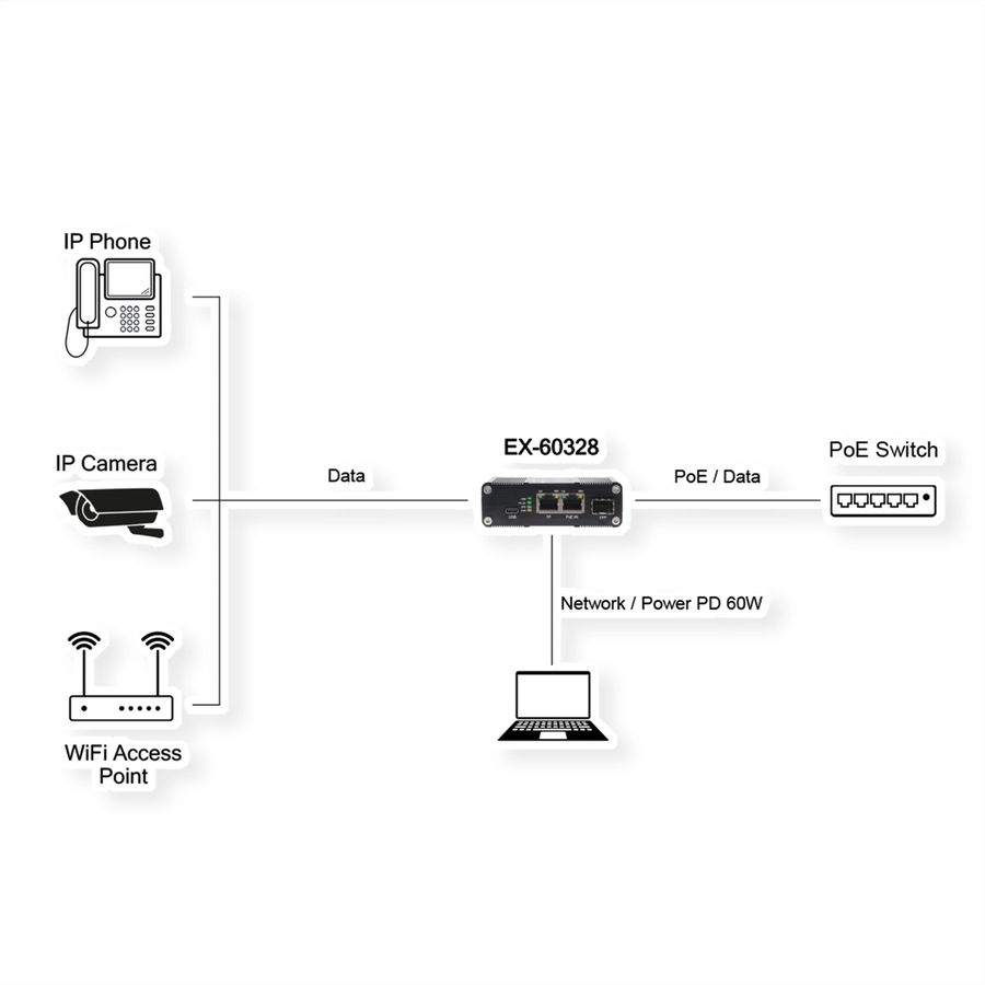 EXSYS EX-60328 Splitter Gigabit PoE++ USB-C PD 60 W, SFP, adaptateur réseau