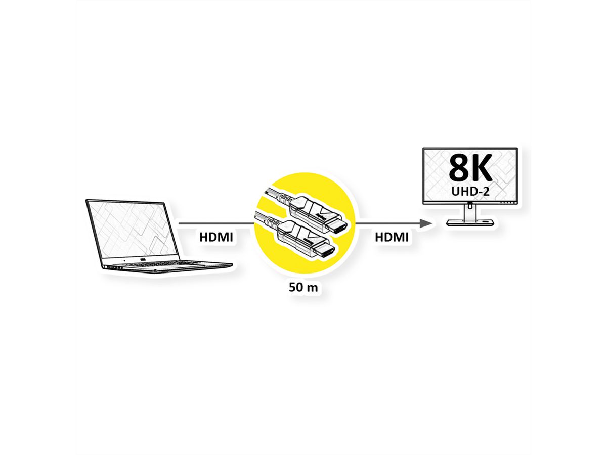 ROLINE Câble Ultra HDMI actif optique 8K, 50 m