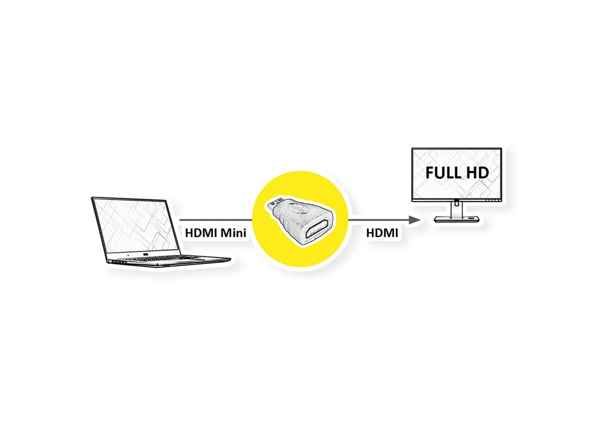 VALUE Adaptateur HDMI, HDMI F - HDMI Mini M