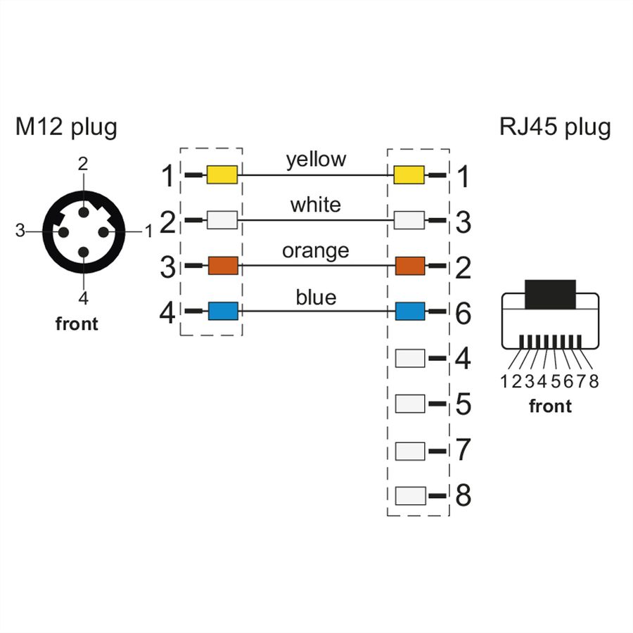 METZ CONNECT Câble Ethernet industriel M12-RJ45, codage D, 2 m