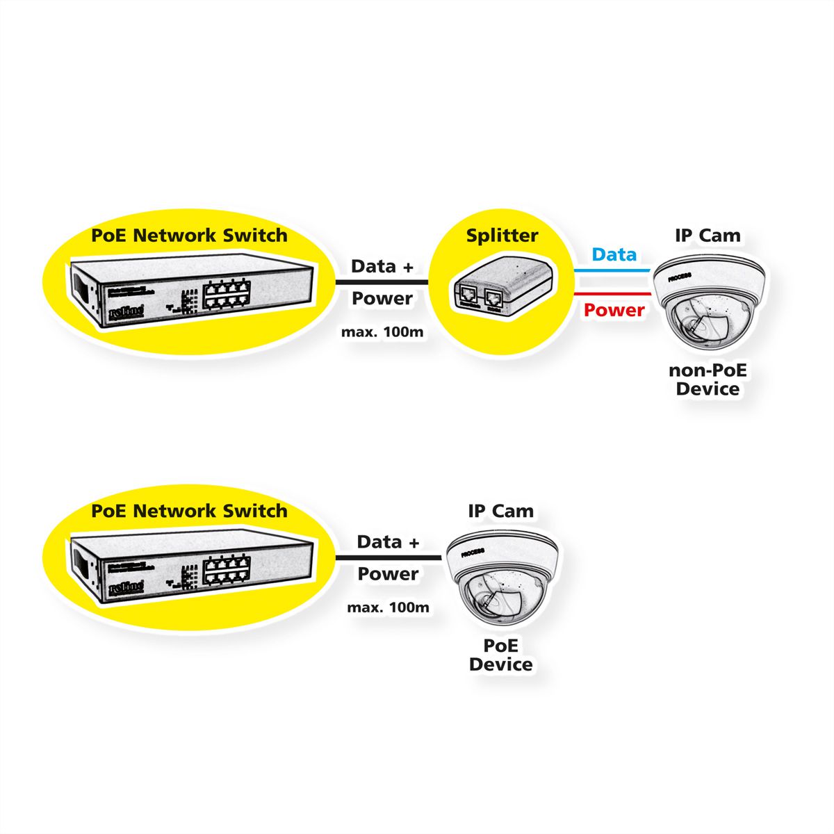 VALUE Switch PoE++ 2,5 Gigabit Ethernet, 8 ports + Uplink (SFP+)