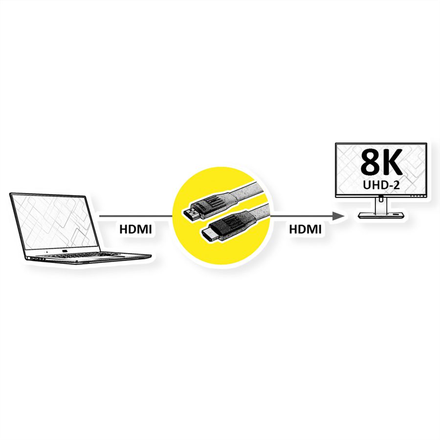 VALUE Câble HDMI 8K (7680 x 4320) avec Ethernet, plat, M/M, noir, 1 m