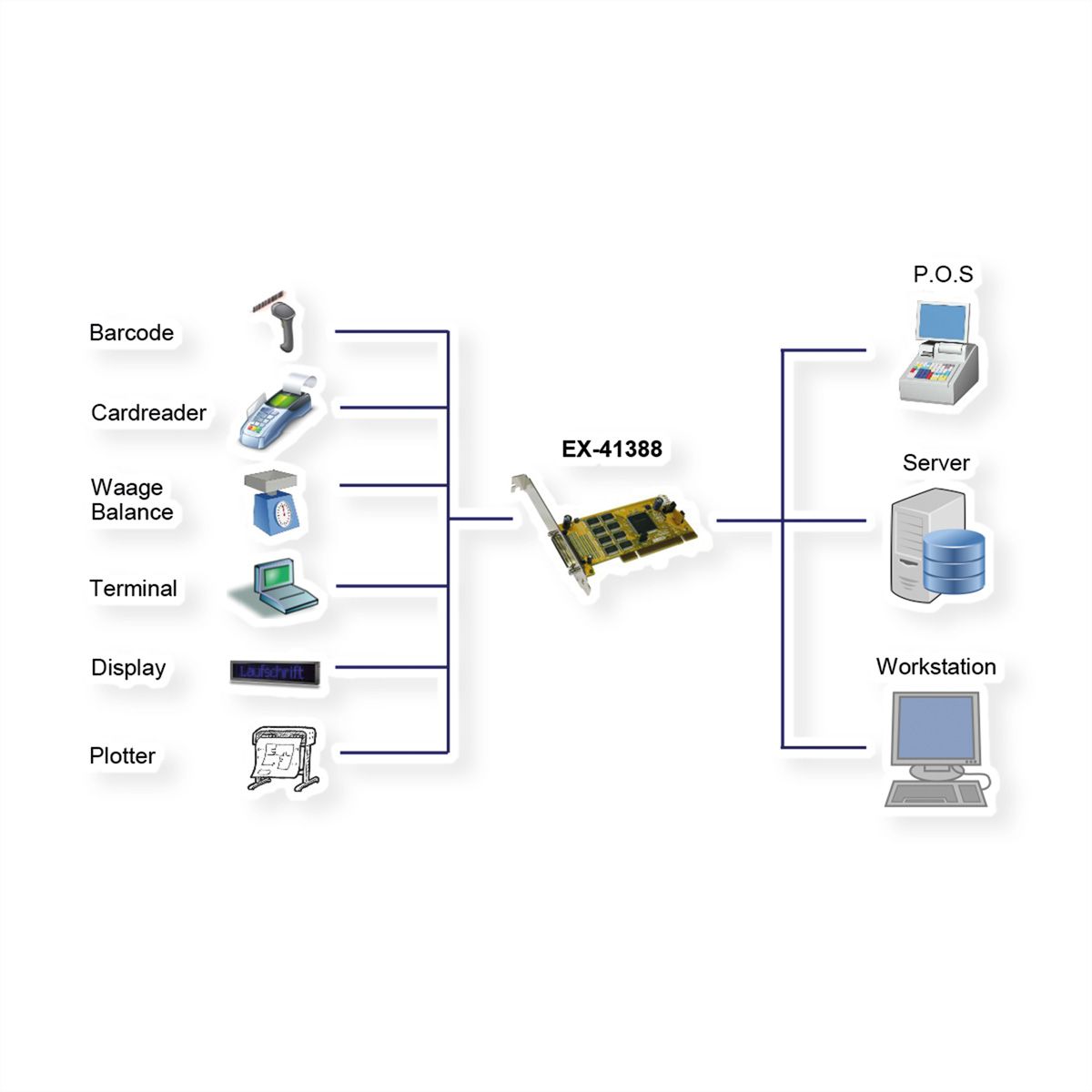 EXSYS EX-41388 Carte 8S série RS232 PCI avec câble Octopus et cache LowProfile