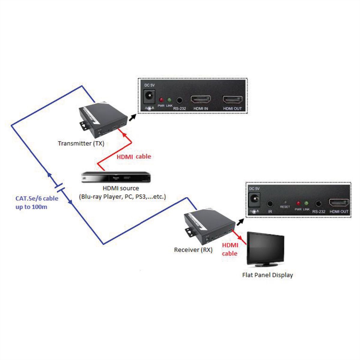 ROLINE Récepteur HDMI via TP pour 14.01.3468