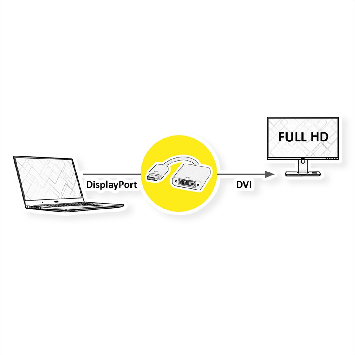 VALUE Adaptateur DisplayPort - DVI, DP M-DVI F
