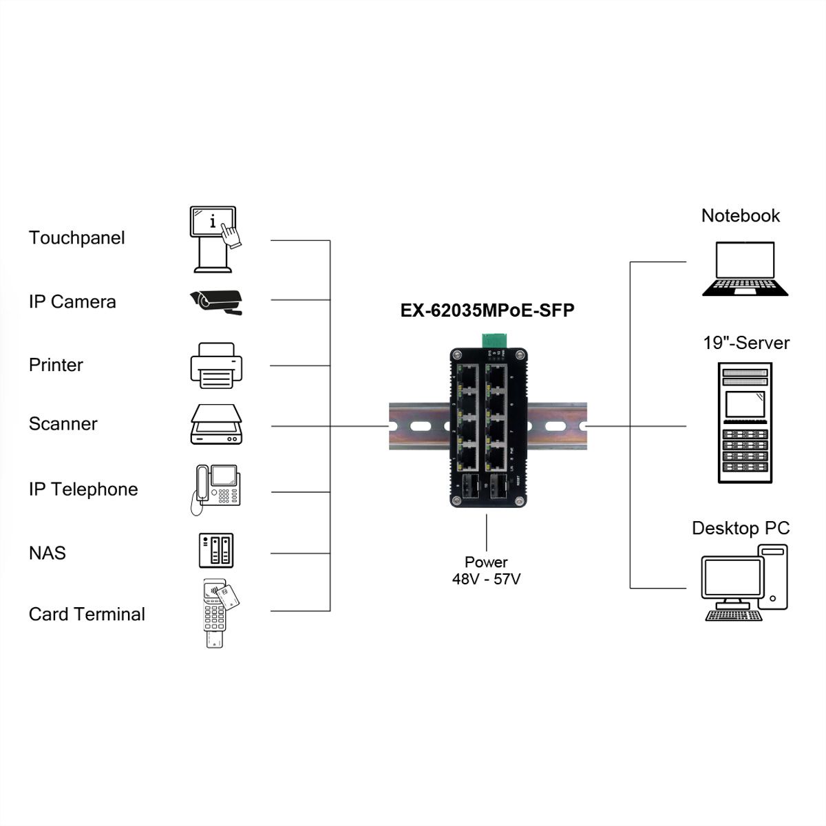 EXSYS EX-62035MPoE-SFP Mini commutateur industriel 8+2 ports Gigabit SFP PoE+, géré par le Web