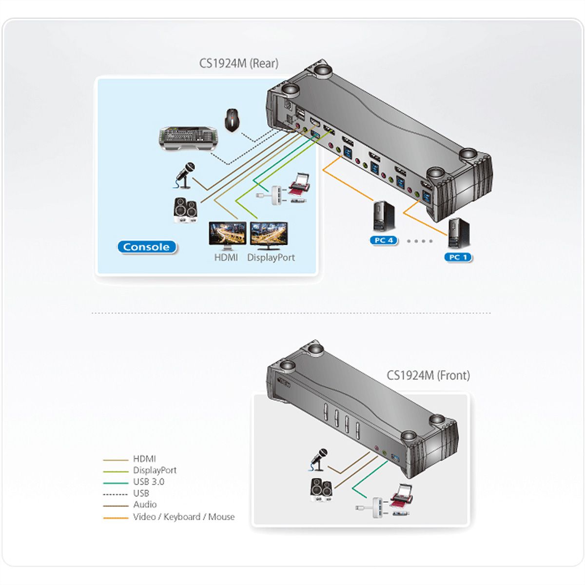 ATEN CS1924M Commutateur KVMP™ MST DisplayPort 4K 4 ports USB 3.0