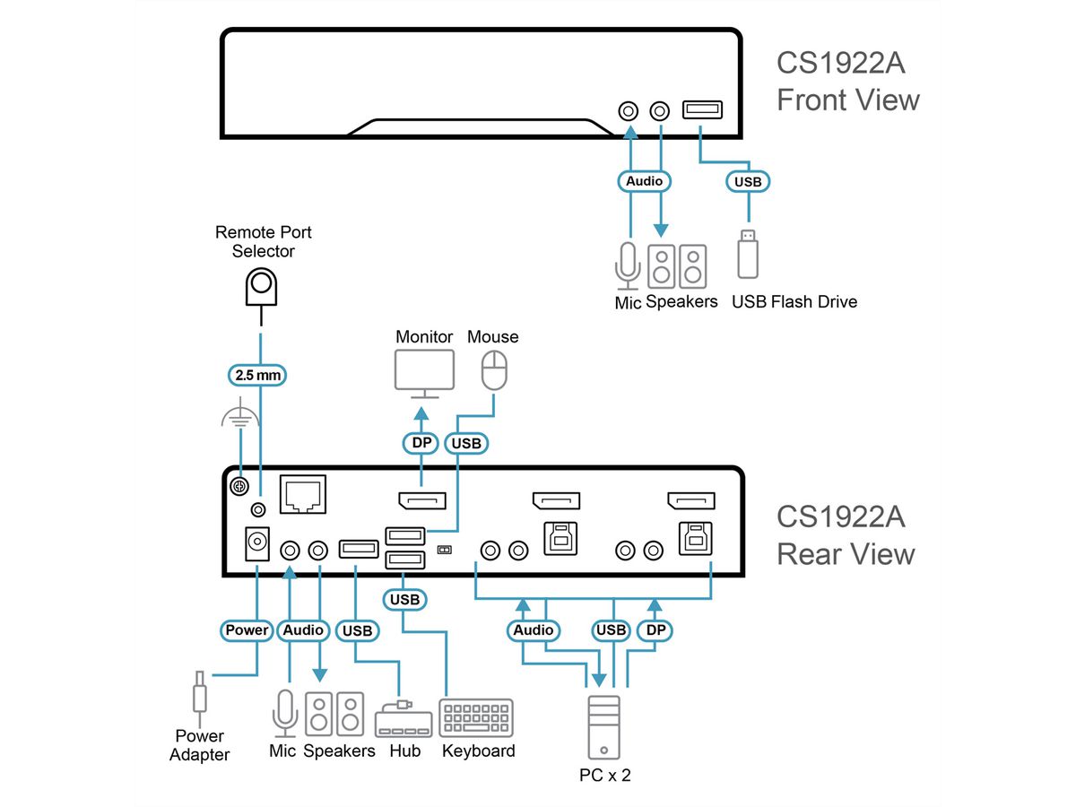 ATEN CS1922A Commutateur KVMP™ DisplayPort 8K USB 3.0 à 2 ports (câbles inclus)
