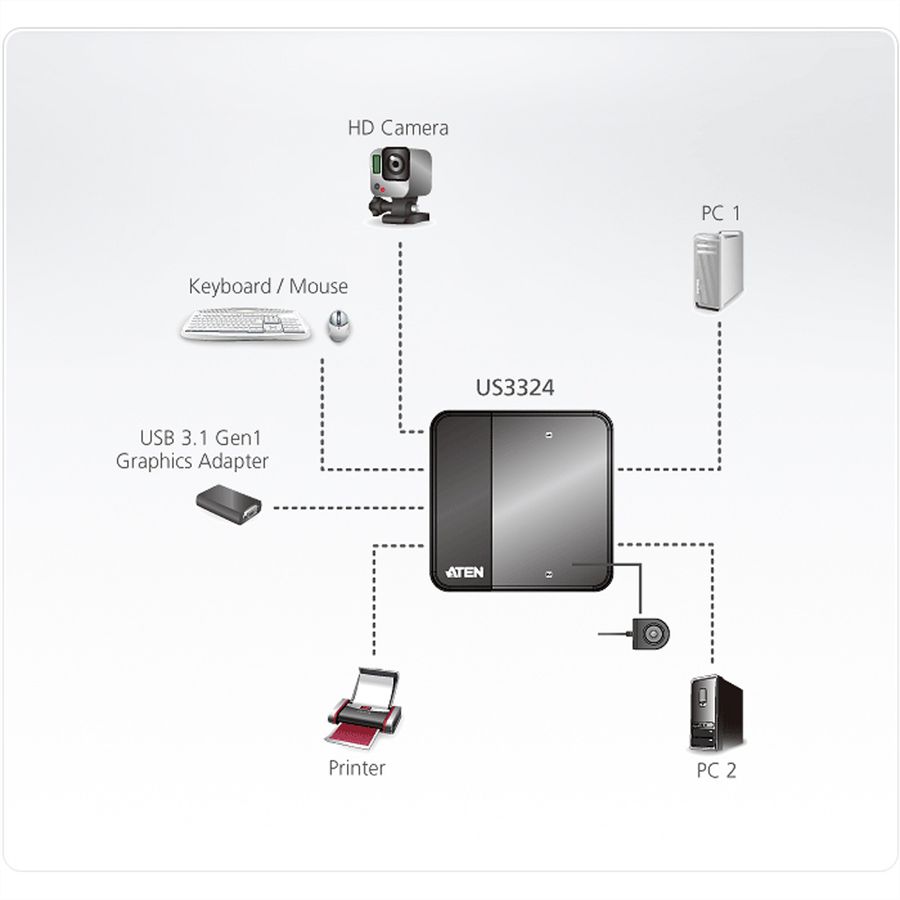 ATEN US3324 Switch de partage des périphériques USB 3.1 Gen1 à 2 x 4 ports