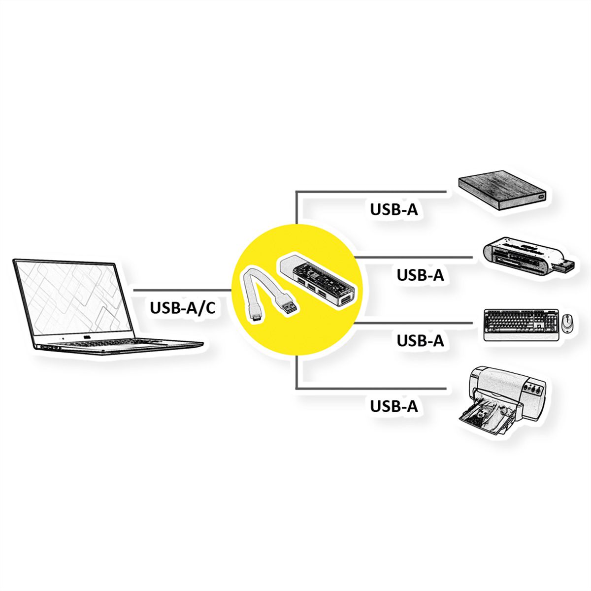 ROLINE Hub USB 3.2 Gen 1, 4 ports, type A+C