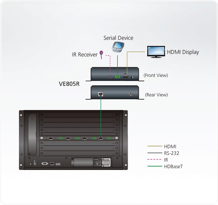 ATEN VE805R Récepteur HDMI HDBaseT-Lite avec Scaler (HDBaseT Classe B)