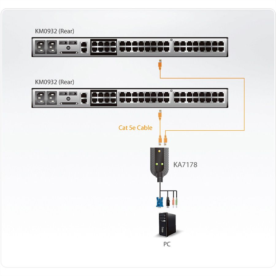 ATEN KA7178 Double câble KVM USB pour supports virtuels, transmission audio