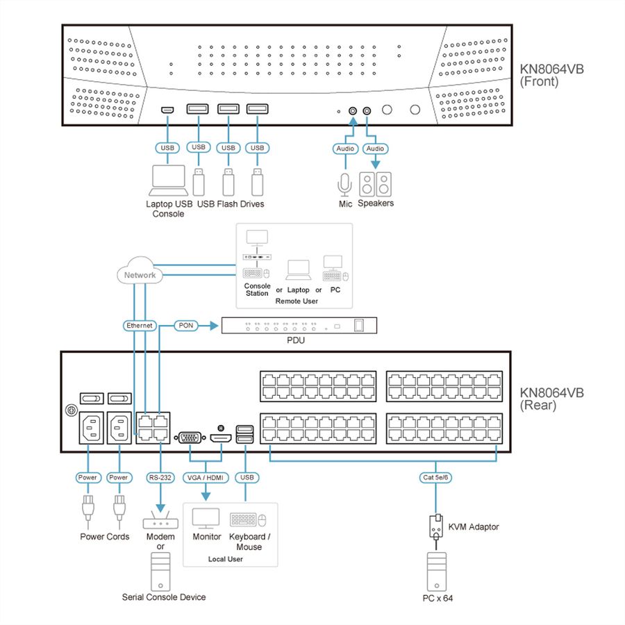 ATEN KN8064VB Switch KVM sur IP 64 ports multi-interface Cat 5
