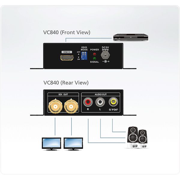ATEN VC840 Convertisseur HDMI vers 3G/HD/SD-SDI
