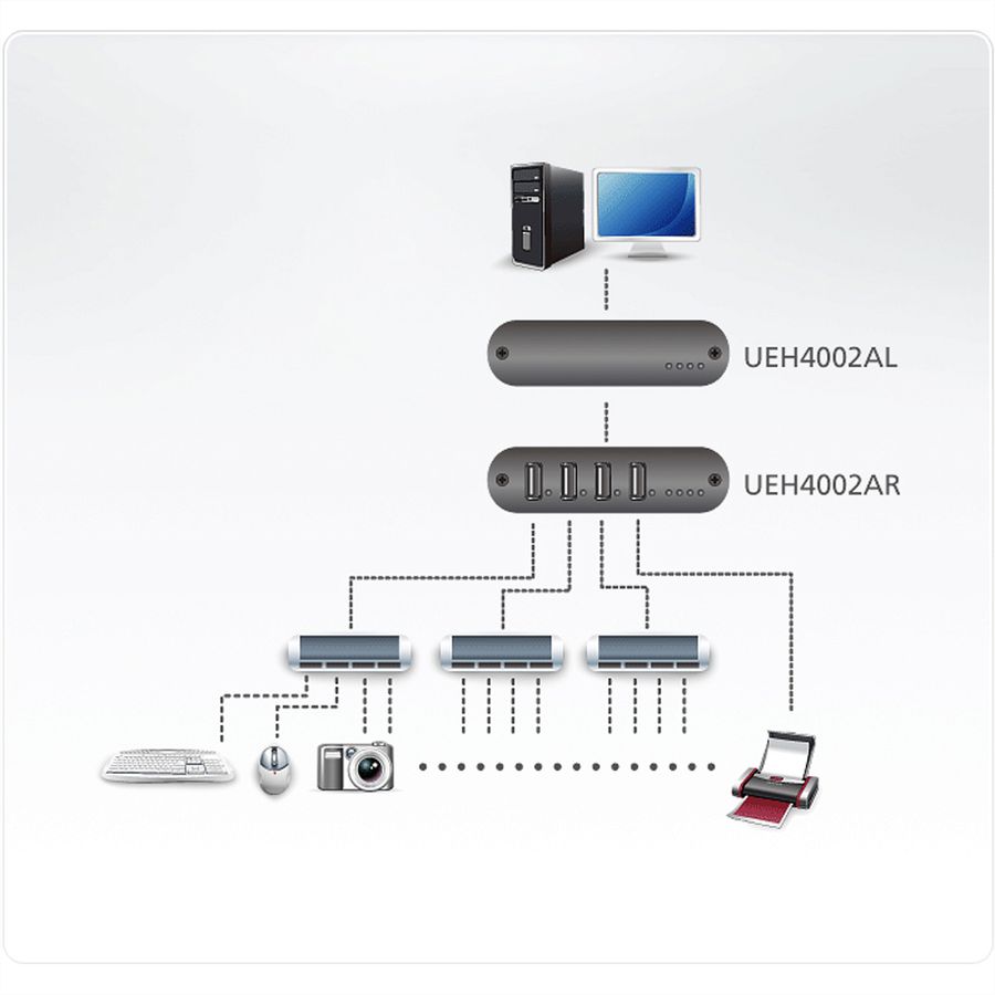 ATEN UEH4002A Système d'extension CAT 5 USB 2.0 4 ports