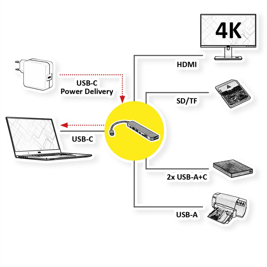 VALUE Station d'accueil USB type C, HDMI 4K60, 2x USB2.0 (A+C) + 1x USB3.2 Gen1 (A), 1x PD, 1x SD/TF