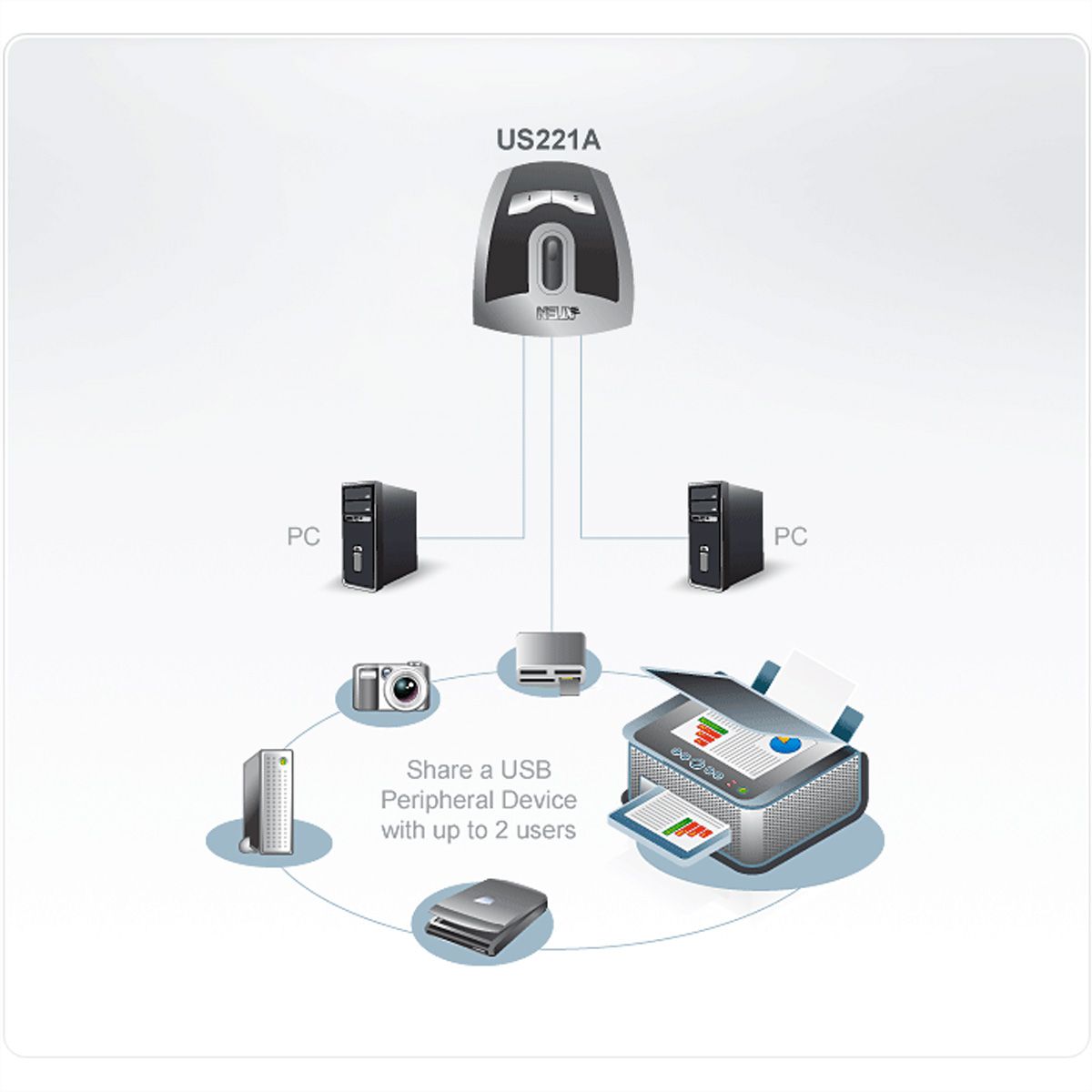 ATEN US221A Commutateur de périphériques USB 2.0 à 2 ports