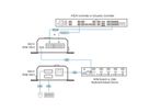 ATEN IC485S Convertisseur d’interface RS-232/RS-485