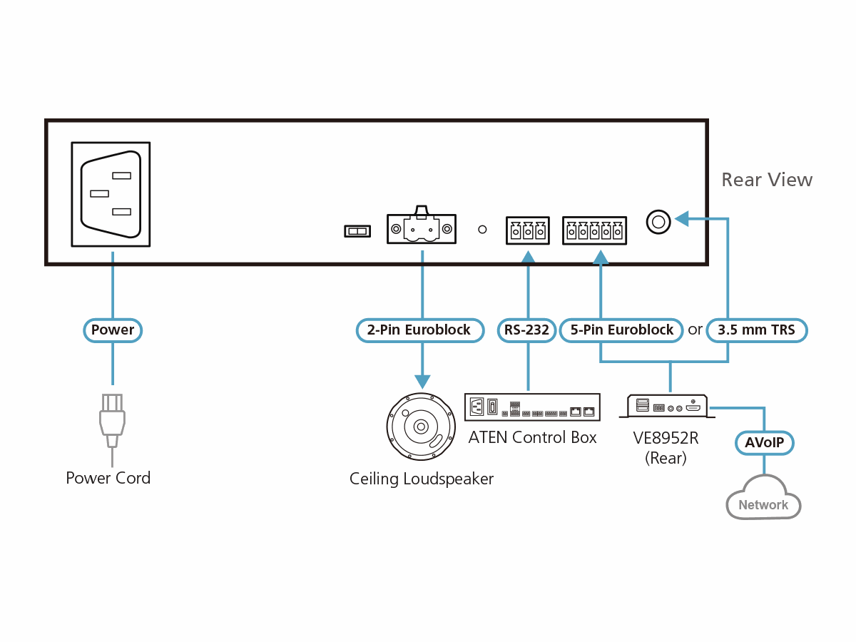 ATEN AP106 Amplificateur de puissance mono haute impédance de 60 W