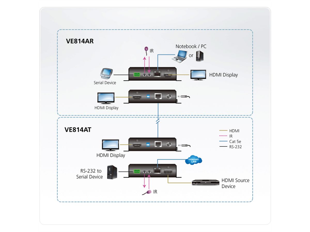 ATEN VE814AT Emetteur HDBaseT HDMI avec deux sorties (4K à 100 m) (HDBaseT Classe A)