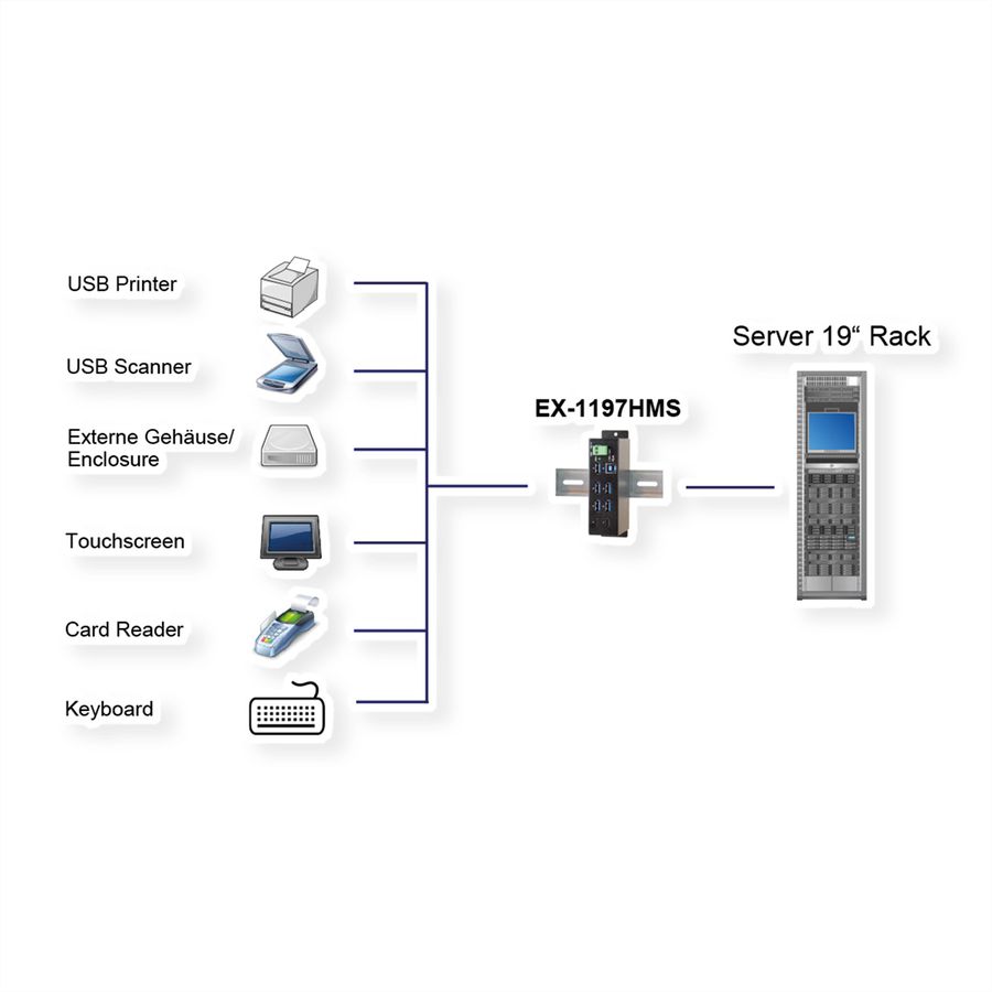 EXSYS EX-1197HMS Hub à 7 ports USB 3.2 Gen1 2xC et 5x A, protection de surtension
