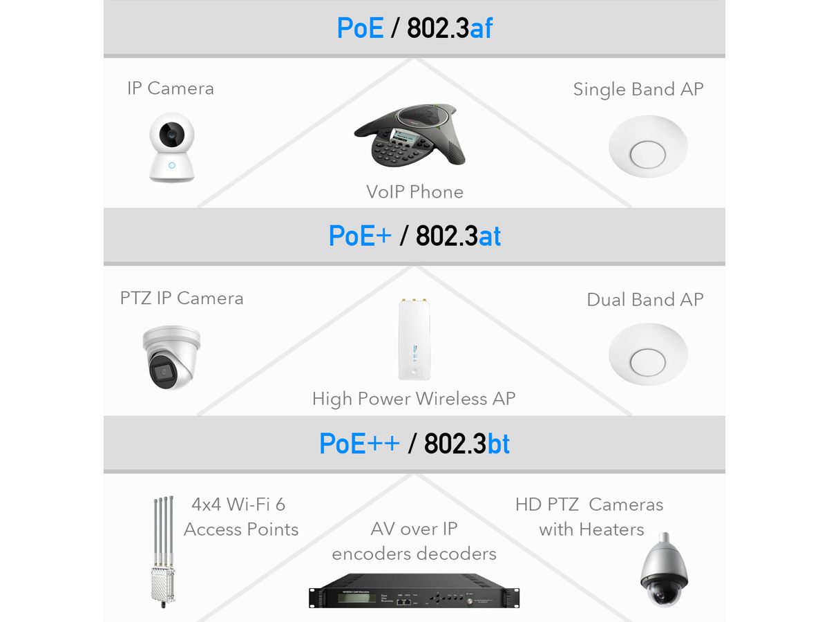CUDY POE400 Injecteur 90W PoE+/PoE, Gigabit