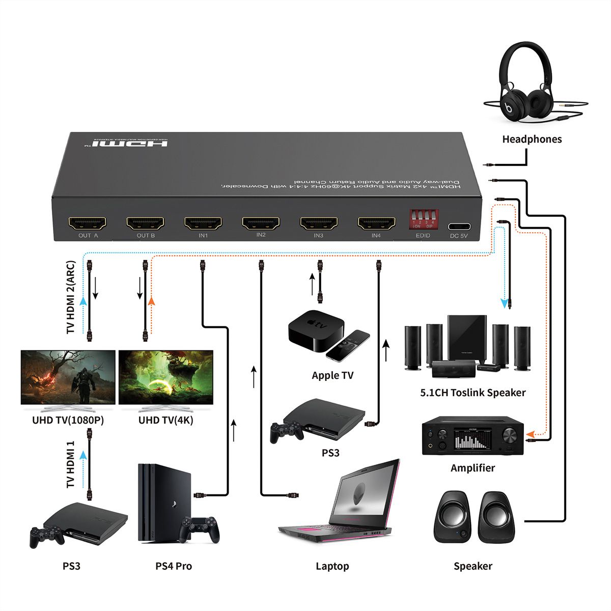 VALUE Switch Matrix HDMI 4K, 4 x 2, avec télécommande