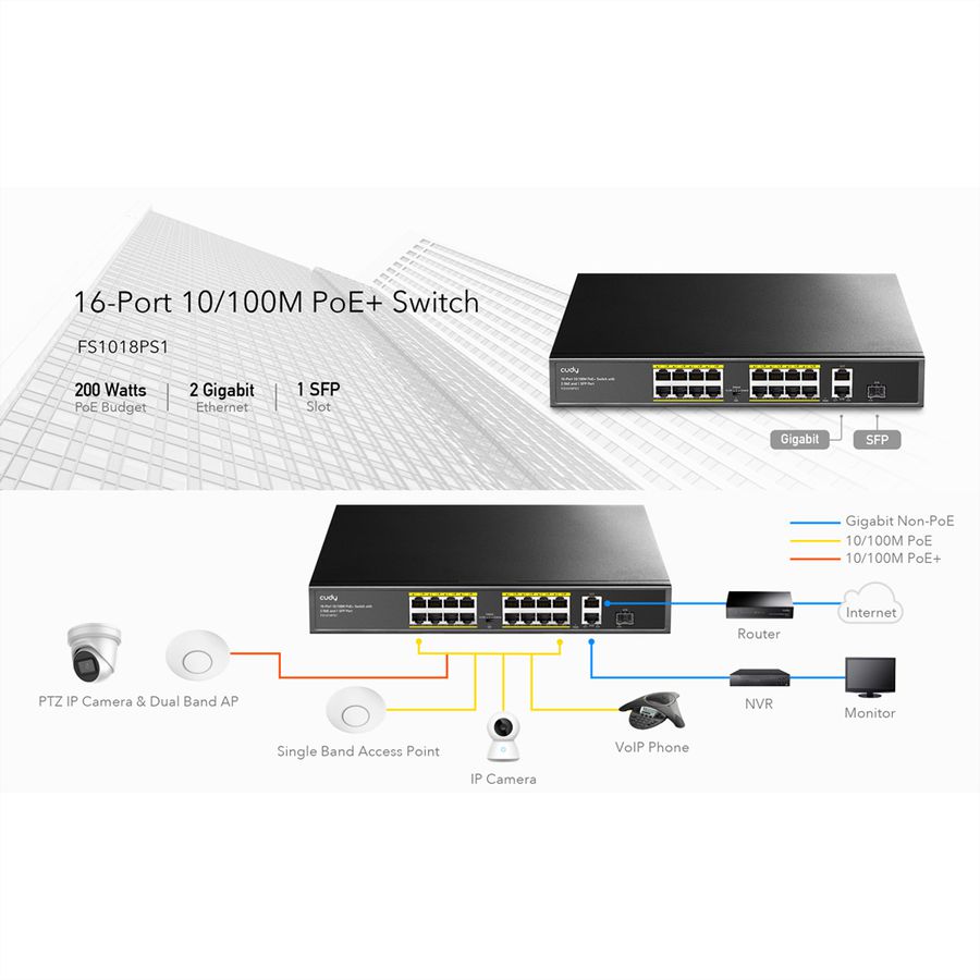 CUDY FS1018PS1 Switch 16 ports 10/100M PoE+, 2 ports Gigabit Uplink 1 SFP  200W