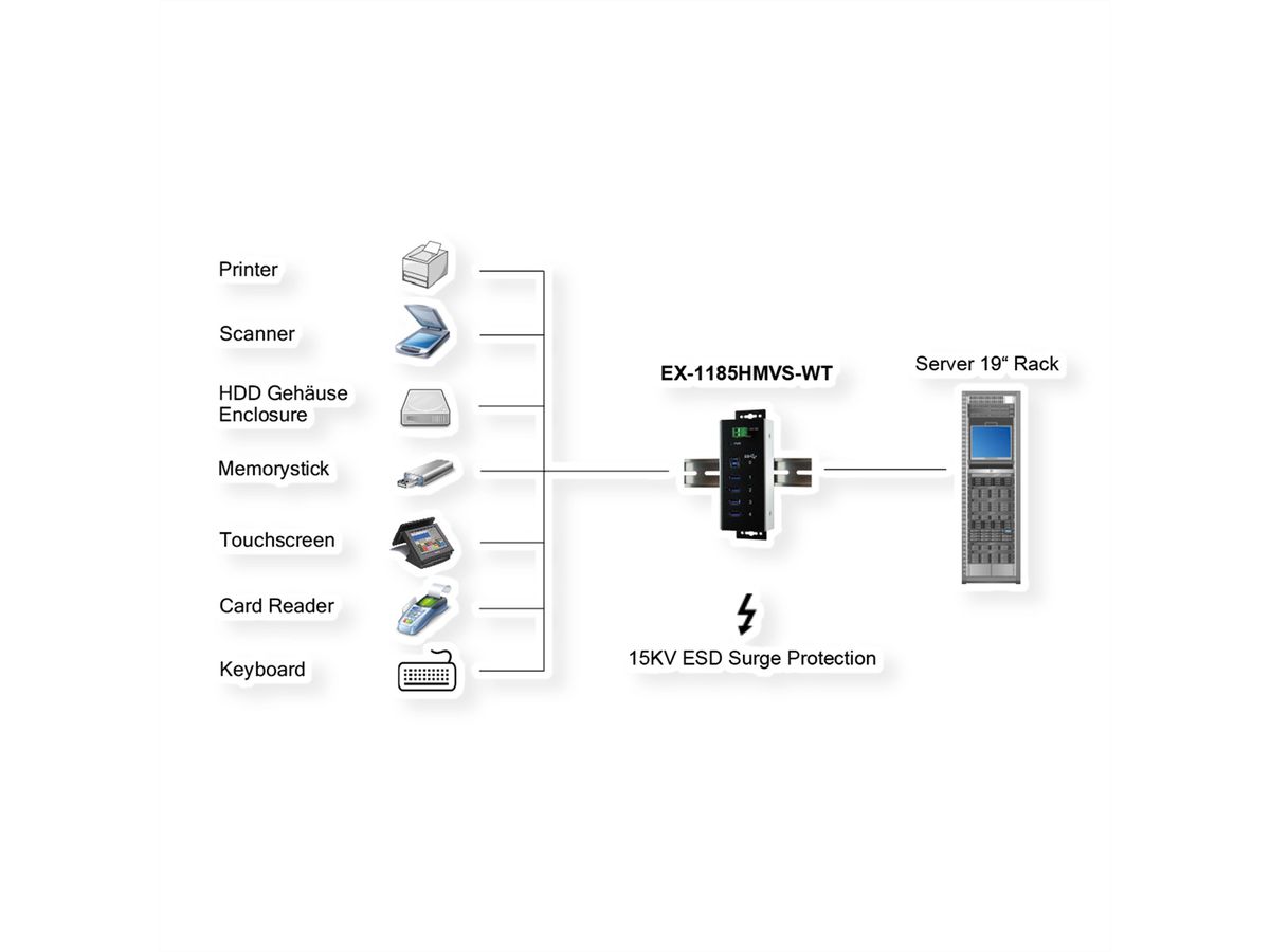 EXSYS EX-1185HMVS-WT Hub USB3.0 métal à 4 ports, Din, plage de -40°C à 85°C