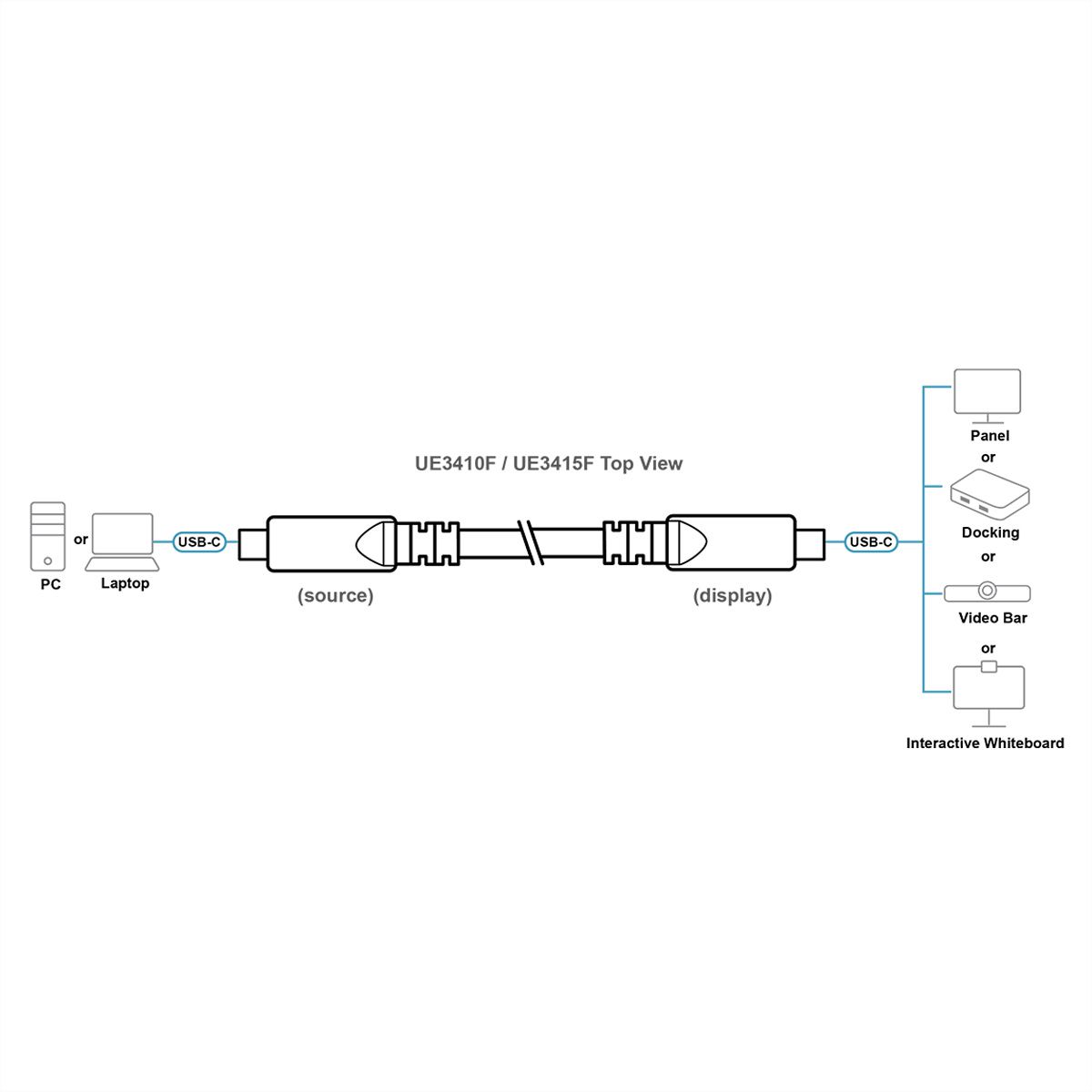 ATEN UE3415F Câble optique actif USB-C Ultra HD, noir, 15 m