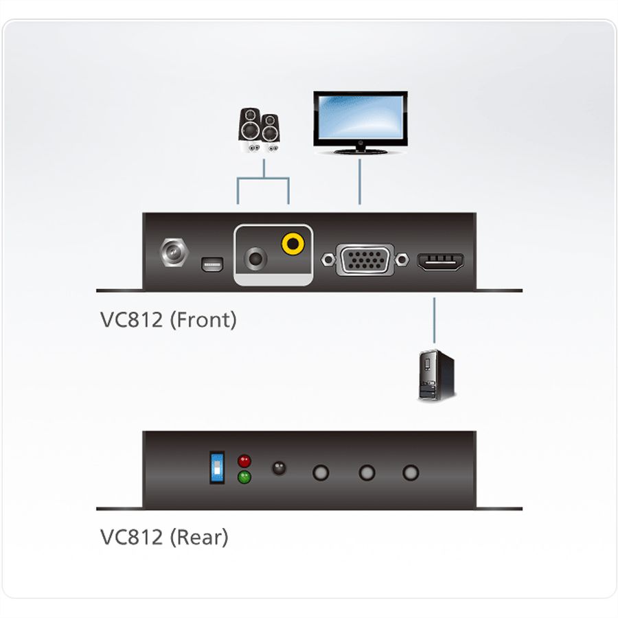 ATEN VC812 Convertisseur HDMI-VGA avec convertisseur de format d'image