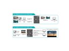 VALUE Switch HDMI bidirectionnel 4K, 2 ports