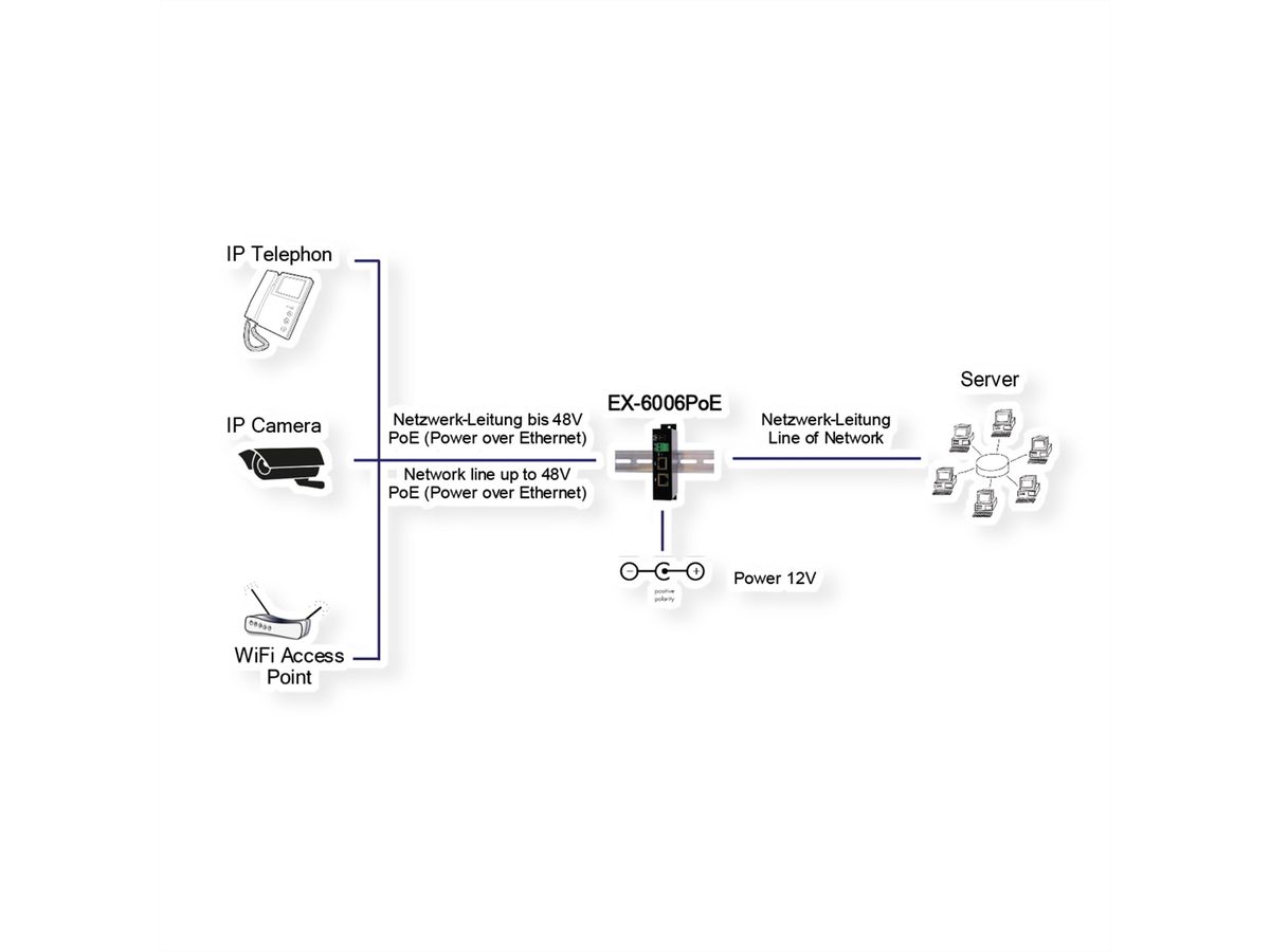 EXSYS EX-6006PoE Injecteur PoE Gigabit métallique